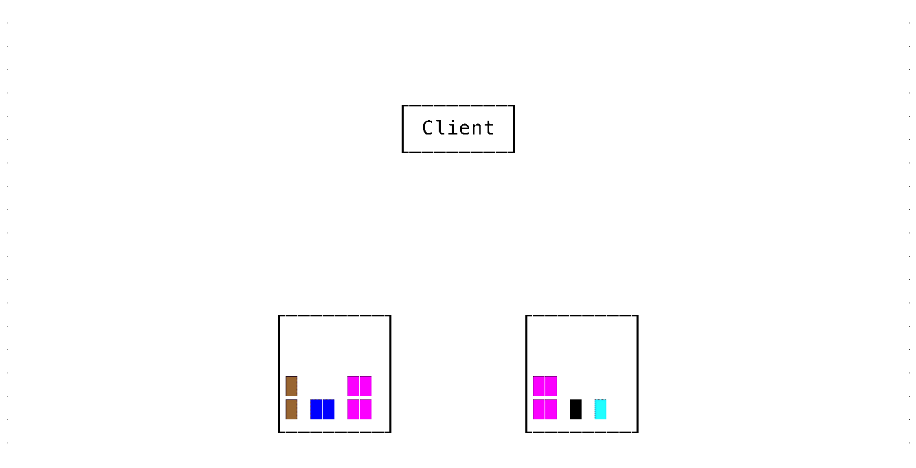 Deduplication overview