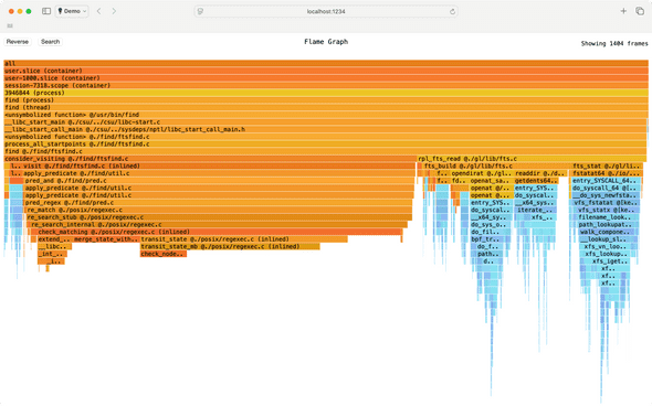 Perforator demo flamegraph